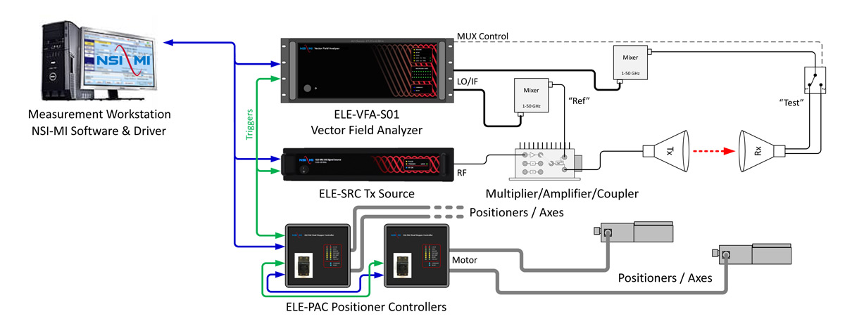 ELE-PAC Typical System Diagram